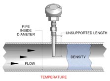 Pyromation’s Application Assistance